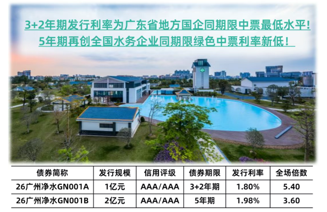 昭通水投净水公司成功首发双种类绿色中期单据，，，，，，，喜迎“开门红”
